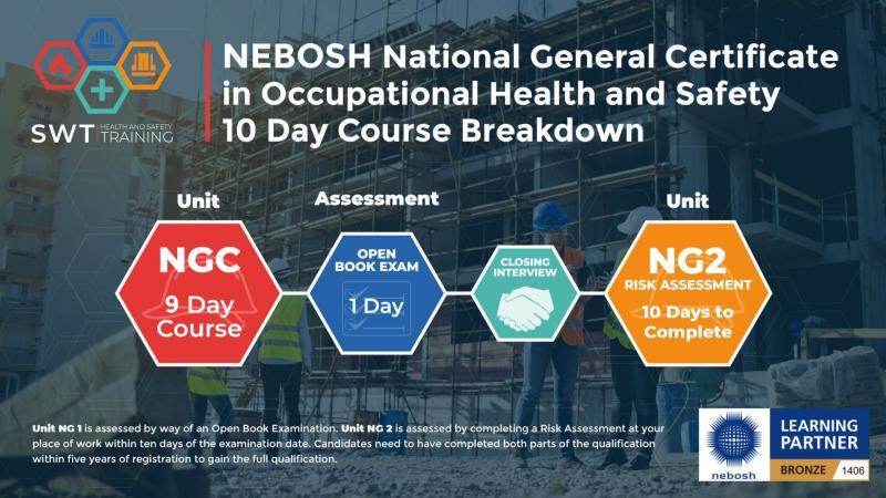 NEBOSH General Certificate | Classroom Southwest Health & Safety Training