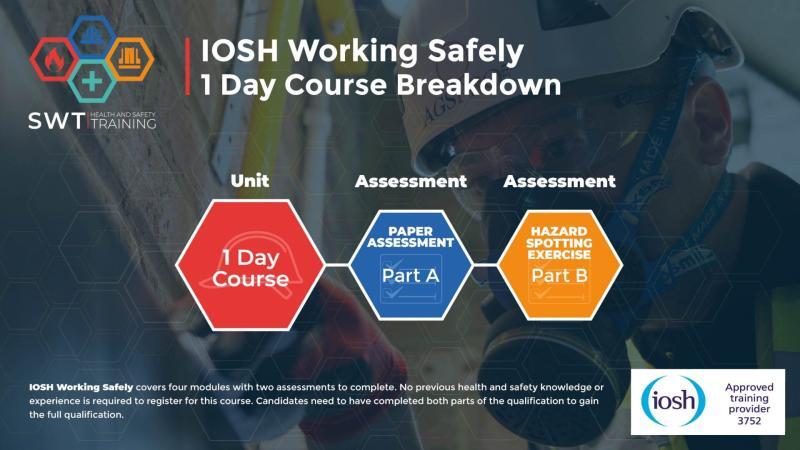 IOSH Working Safely Southwest Health & Safety Training